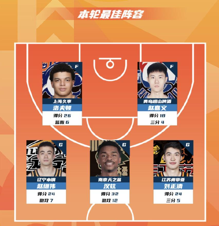 华体会APP-CBA第15轮最佳阵：赵继伟、洛夫顿、赵嘉义、汉斯、刘正清入选