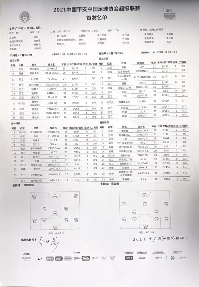 华体会体育-广州城vs青岛首发：吉列尔梅拉多尼奇出战